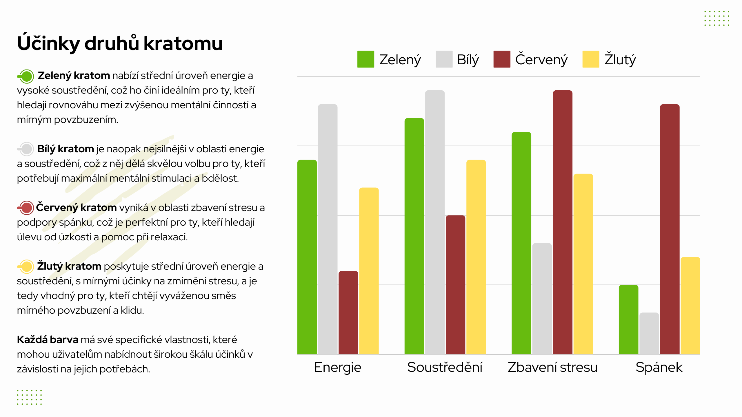 objevte hlavní rozdíly mezi jednotlivými druhy kratomu. zjistěte, jak se liší jejich účinky, barvy a způsob použití. najděte nejlepší kratom podle svých potřeb.