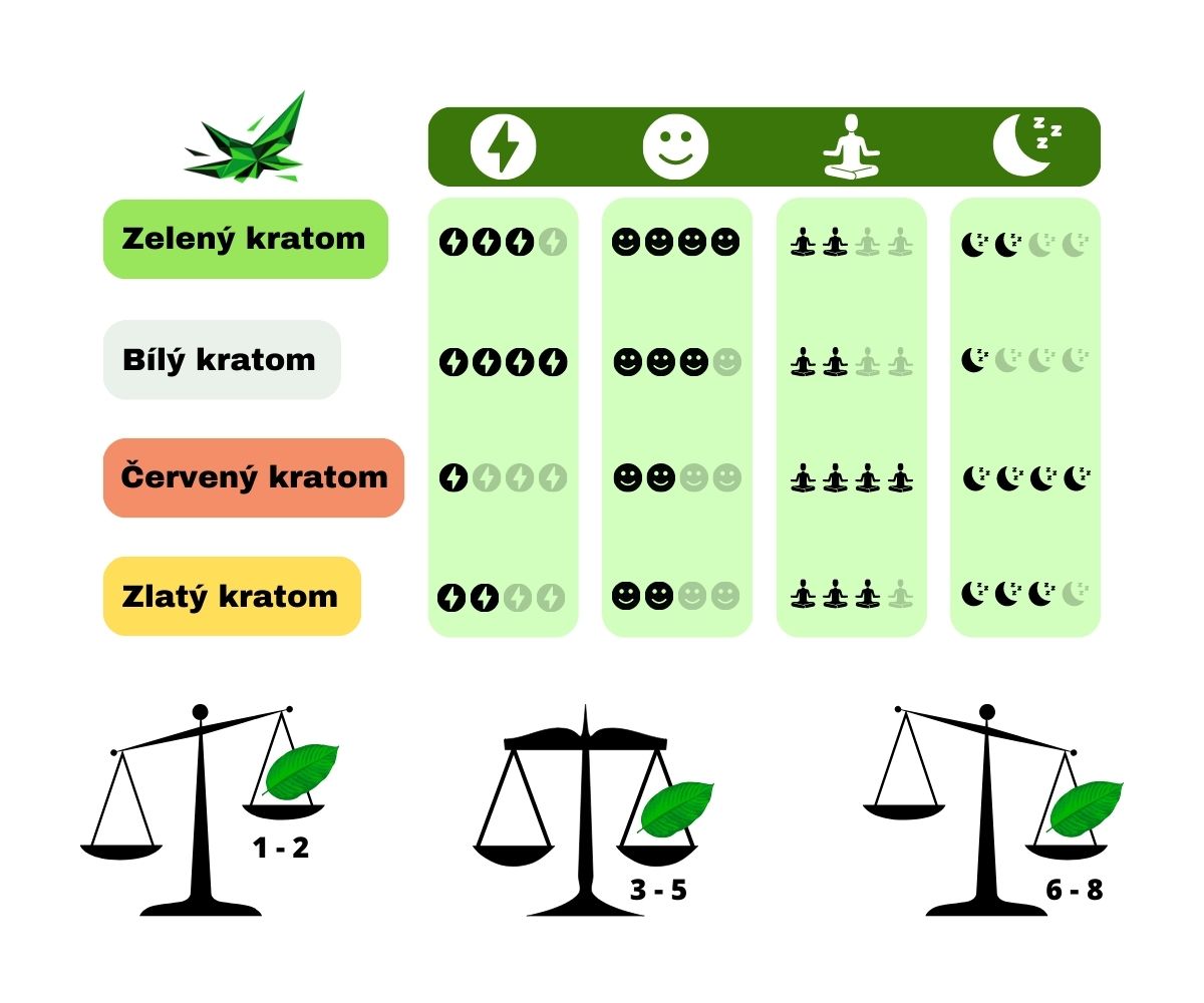 zjistěte aktuální právní status kratomu v české republice. informace o legislativě, předpisech a jeho legálním používání v čr.